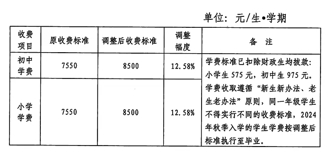 2024-2025年电白春华学校收费标准