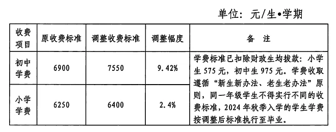 2024-2025年电白区杨梅寄宿学校收费标准