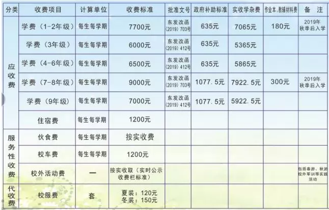 2020-2021年东莞市常平嘉盛实验学校收费标准