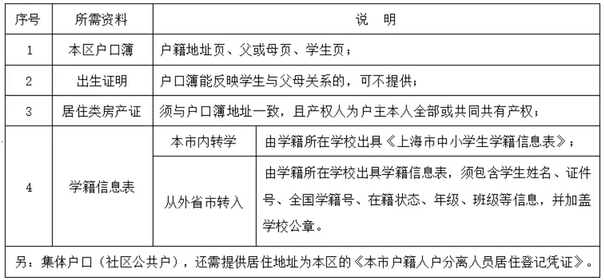 2025年春季上海市徐汇区本区户籍中小学转学申请所需资料
