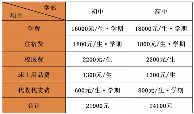 2025年春季云浮市黄岗实验中学收费标准