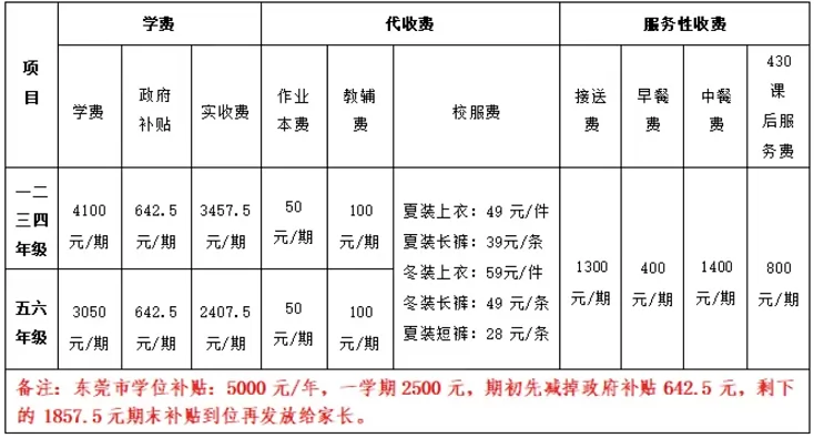 东莞市大朗宏阳小学收费标准