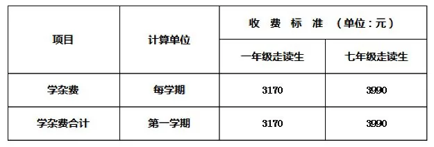 2020年佛山市禅城区育贤学校收费标准
