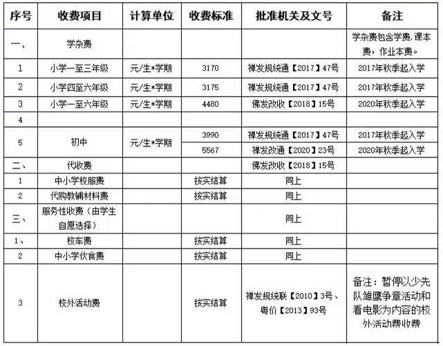 2021年佛山市禅城区育贤学校收费标准