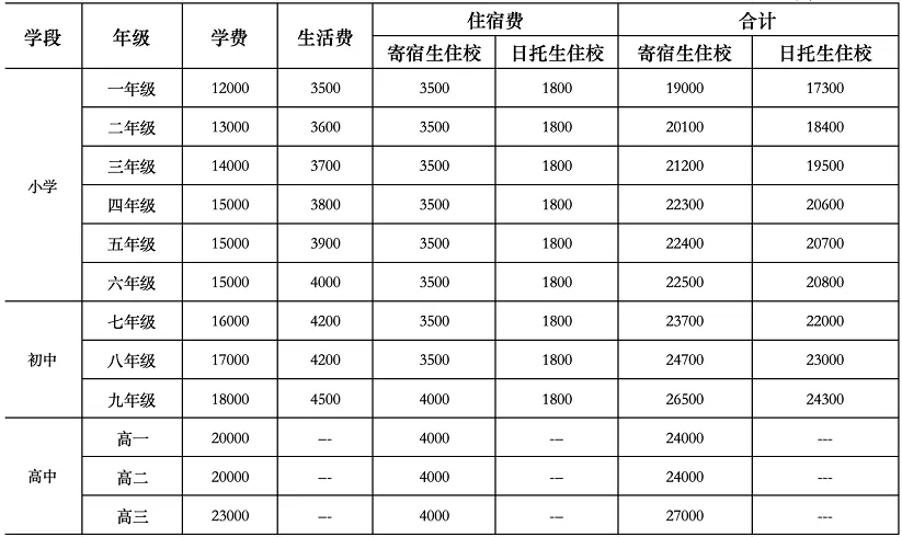 2024年十堰京中实验学校收费标准