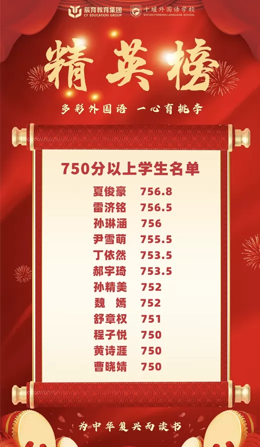 2024年十堰外国语学校中考成绩升学率3