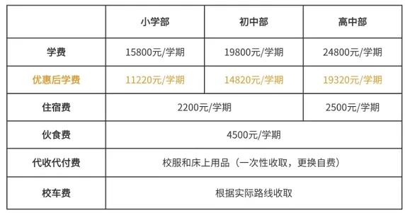 2025年春季云浮市云石实验学校收费标准