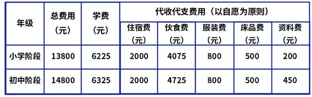 2025年春季英德市博冠实验学校收费标准