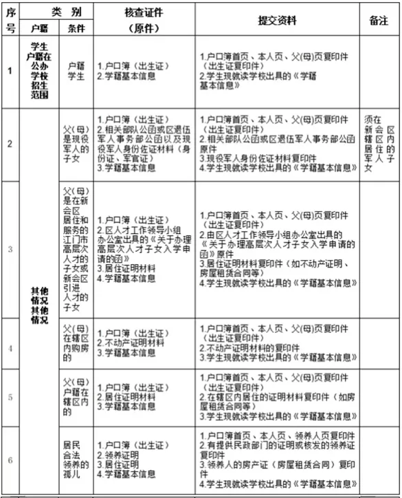 2025年春季新会区中小学转学申请时间、办理流程及所需资料