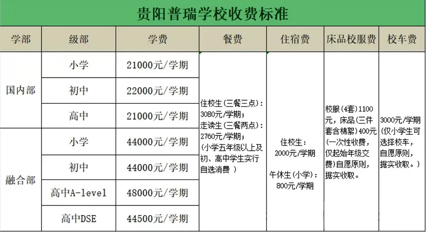 贵阳普瑞学校收费标准.webp