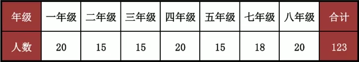 河源市源城区楠开学校2025年春季插班生招生计划
