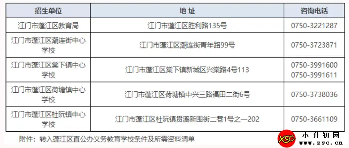 2024年江门市蓬江区春季中小学转学办理时间、申请方式及流程
