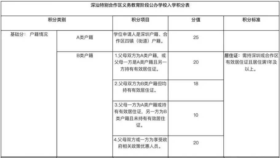 2024年深圳市深汕特别合作区积分入学最新政策公布