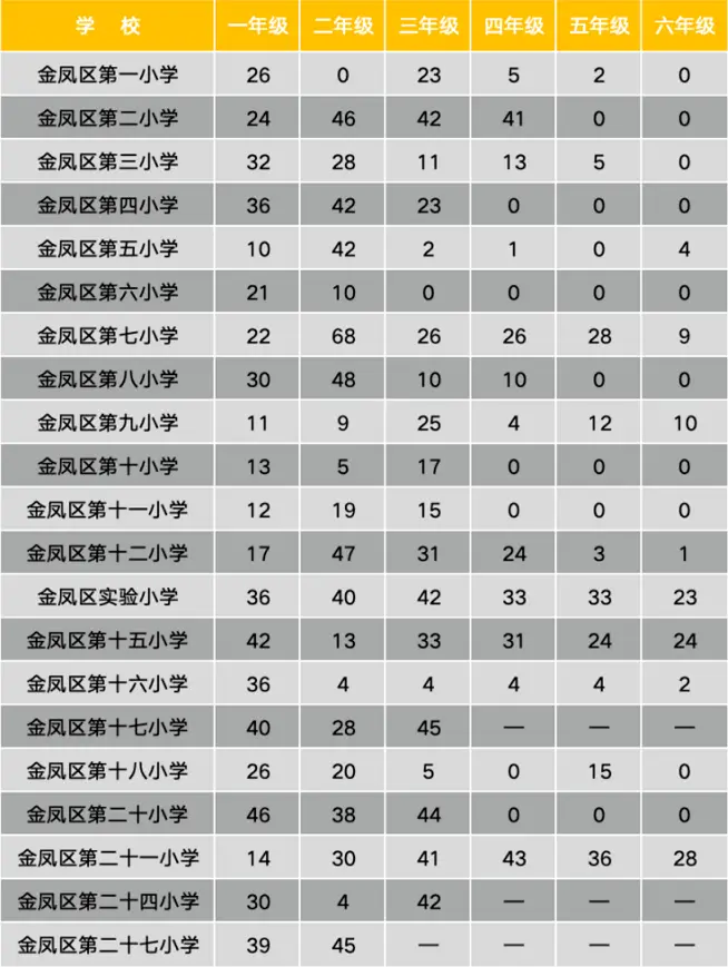 2024年银川市金凤区寒假中小学转学常见问题解答