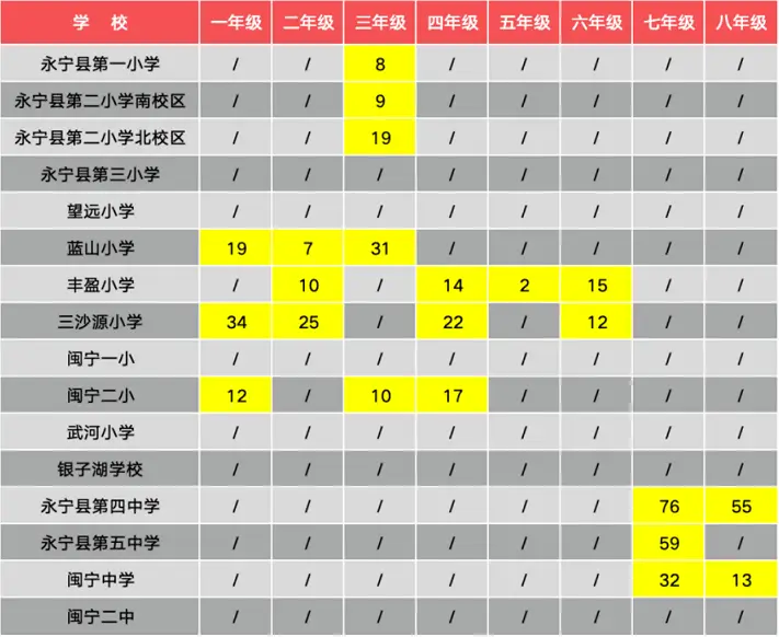 2024年银川市永宁县春季中小学转学登记时间、流程及所需材料