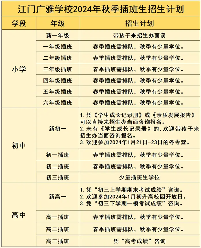2024年江门广雅学校秋季插班生招生简章及收费标准(小初高)