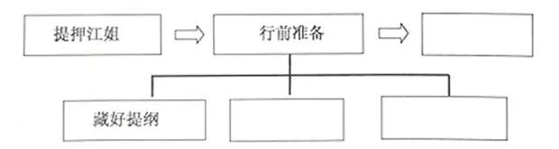 最后的时刻