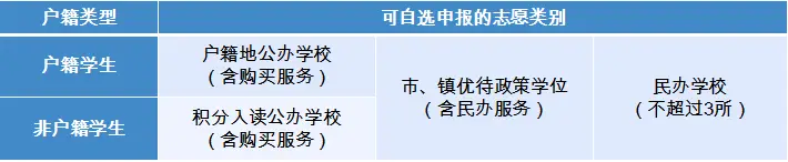 2024年东莞小升初需要准备哪些材料