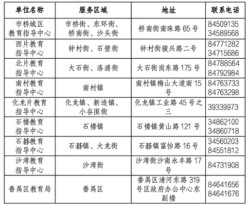义务教育招生工作咨询电话