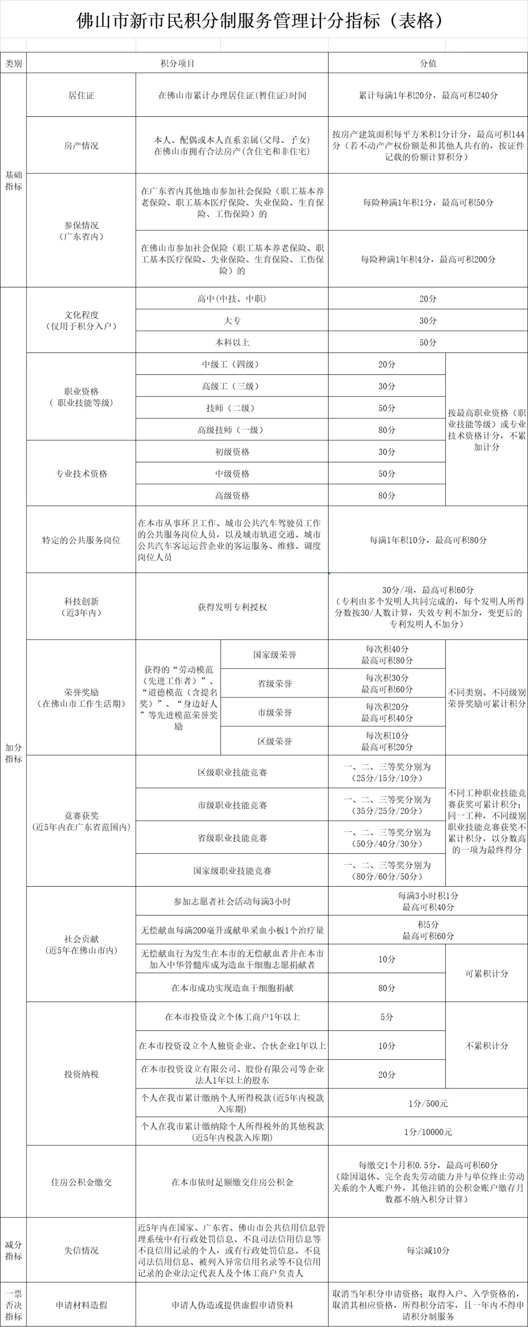 2024年佛山市南海区里水镇小学、初中招生政策问题解答