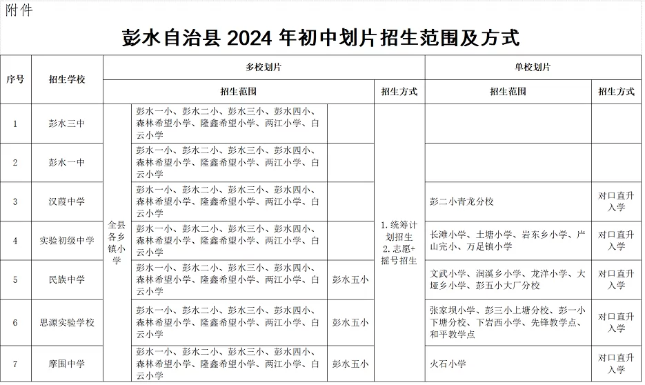 2024年彭水自治县小升初招生入学最新政策(附招生划片范围)