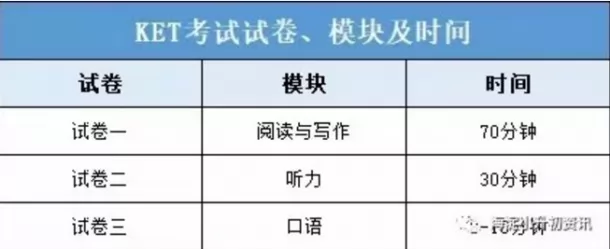 剑桥五级（MSE）如何考？考哪些内容？