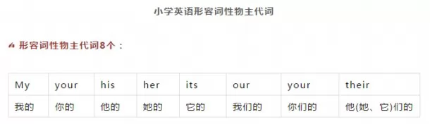 小学英语十大必学语法知识点