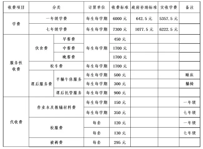 2023-2024年东莞市沙田鹏远学校收费标准