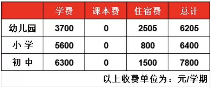 2025年春季海口市星海幸福学校收费标准