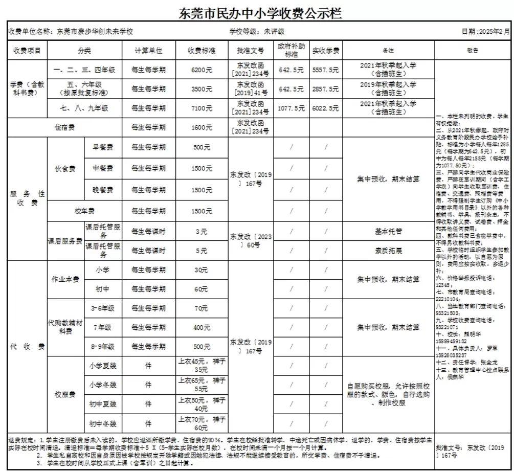2025年春季东莞市寮步华创未来学校收费标准