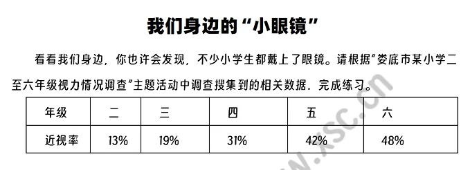 《我们身边的“小眼镜”》阅读理解题及答案(阅读答案)