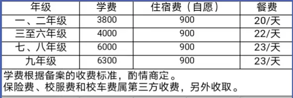 2025年春季云梦县阳光学校收费标准