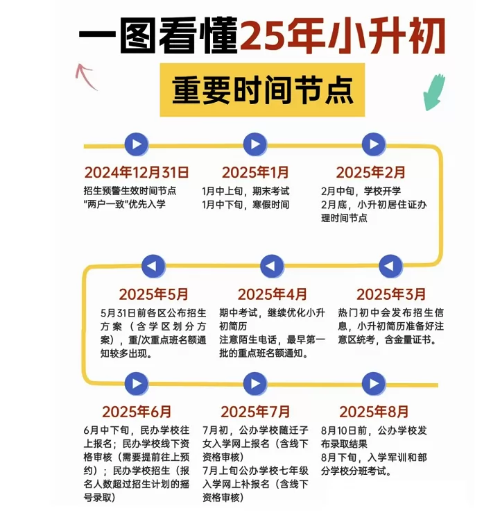 2025年合肥小升初招生报名时间节点及详细安排预览