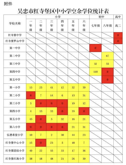 2025年吴忠市红寺堡区中小学转学登记时间、流程及所需材料