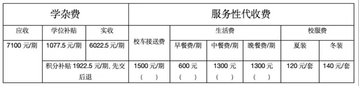 2024年秋季东莞市黄江育英初级中学收费标准