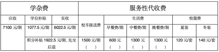 2025年春季东莞市黄江育英初级中学收费标准