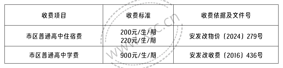 2024年安阳市殷都区第一高级中学收费标准