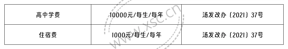 2024年汤阴县东方学校收费标准