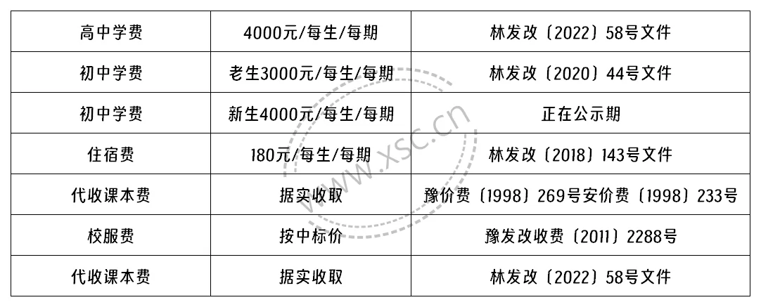 2024年林州市林虑中学收费标准