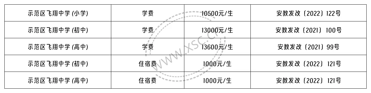 2024-2025年安阳示范区飞翔中学收费标准