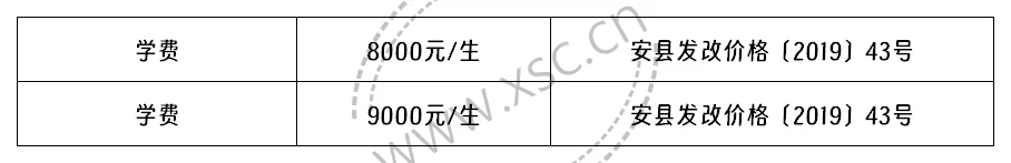 2024-2025年北大新世纪附属实验学校安阳分校（安阳北大新世纪学校）收费标准