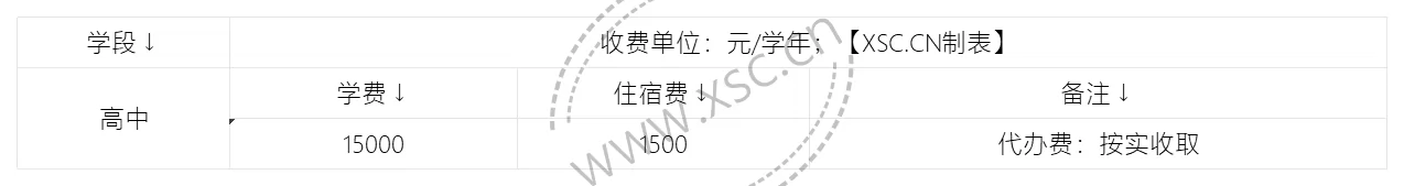 2024年安阳市振中高级中学收费标准