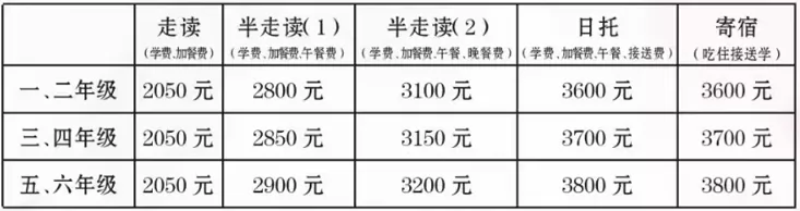 2024年安阳市龙安区晨光学校收费标准