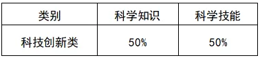 2025年珠海市广东实验中学金湾学校自主招生方案