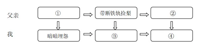 父亲的皮带3