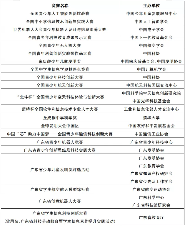 2025年珠海市广东实验中学金湾学校自主招生方案