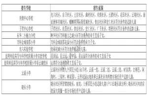 2025年昆明市官渡区公办小学招生学区划片范围一览