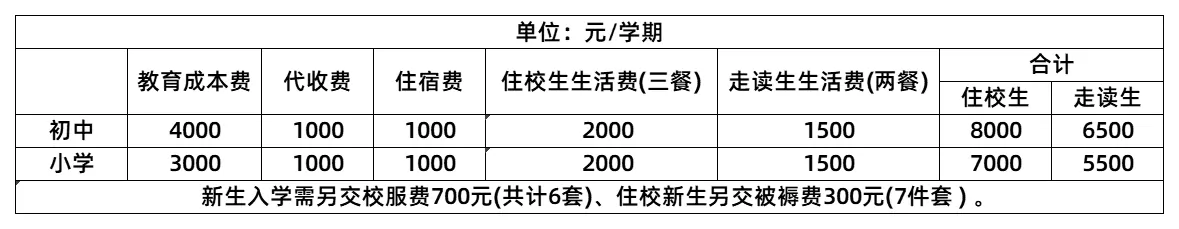 2021-2022年宣汉县凤凰双语学校收费标准