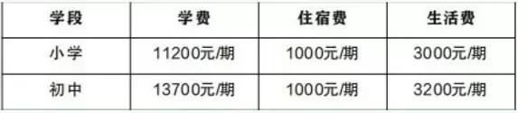遵义市播州区新蓝学校收费标准
