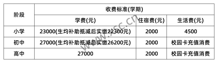 2025年武汉长江实验学校收费标准